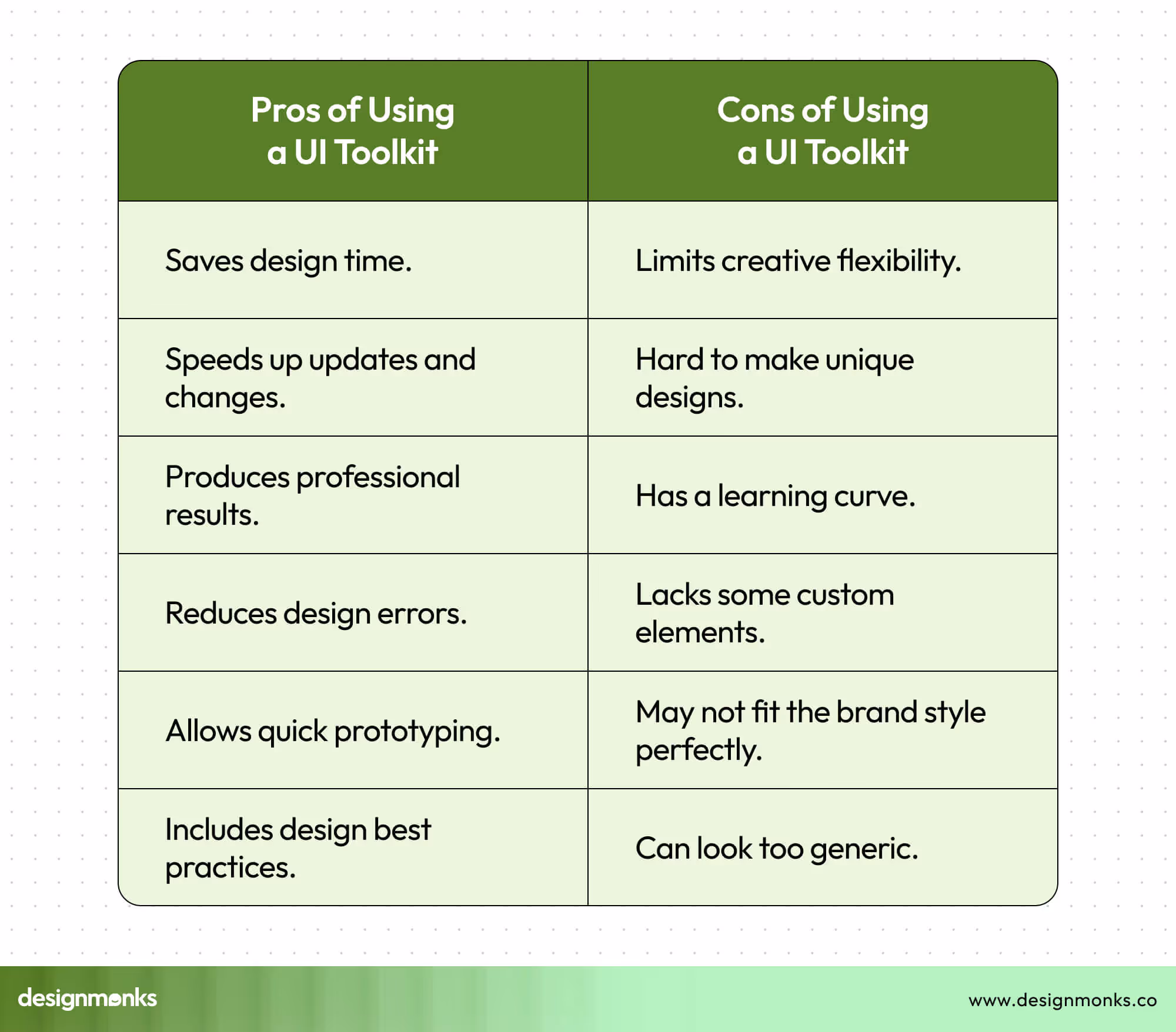 Pros and Cons of UI Tool Kit